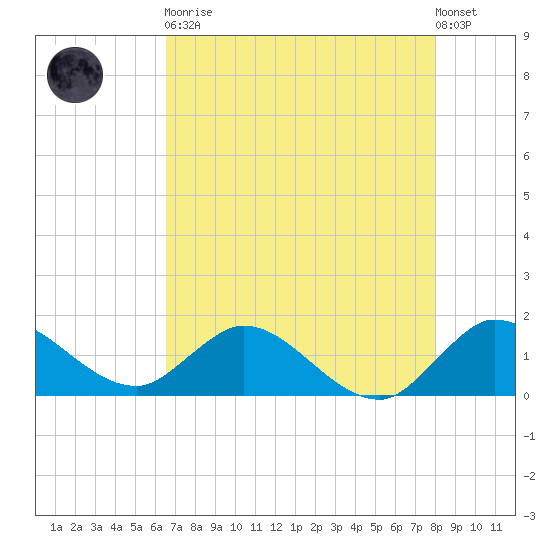 North Fork, Tequesta tide chart for Tuesday, May 11, 2021