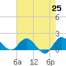 North Fork, Tequesta tide chart for Tuesday, May 25, 2021