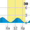 North Fork, Tequesta tide chart for Sunday, May 30, 2021