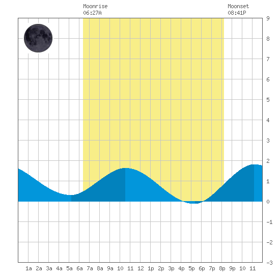North Fork, Tequesta tide chart for Thursday, June 10, 2021