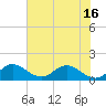 North Fork, Tequesta tide chart for Wednesday, June 16, 2021