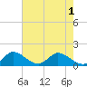 North Fork, Tequesta tide chart for Tuesday, June 1, 2021