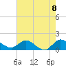 North Fork, Tequesta tide chart for Tuesday, June 8, 2021