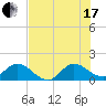 North Fork, Tequesta tide chart for Saturday, July 17, 2021