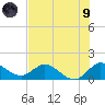 North Fork, Tequesta tide chart for Friday, July 9, 2021