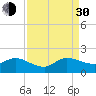 North Fork, Tequesta tide chart for Monday, August 30, 2021
