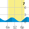 North Fork, Tequesta tide chart for Saturday, August 7, 2021