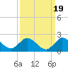 North Fork, Tequesta tide chart for Sunday, September 19, 2021