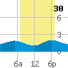 North Fork, Tequesta tide chart for Thursday, September 30, 2021
