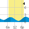 North Fork, Tequesta tide chart for Saturday, September 4, 2021