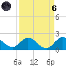 North Fork, Tequesta tide chart for Monday, September 6, 2021