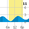 North Fork, Tequesta tide chart for Monday, October 11, 2021