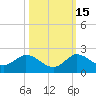 North Fork, Tequesta tide chart for Friday, October 15, 2021
