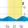 North Fork, Tequesta tide chart for Saturday, October 2, 2021