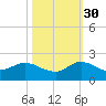 North Fork, Tequesta tide chart for Saturday, October 30, 2021