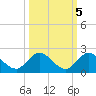 North Fork, Tequesta tide chart for Tuesday, October 5, 2021