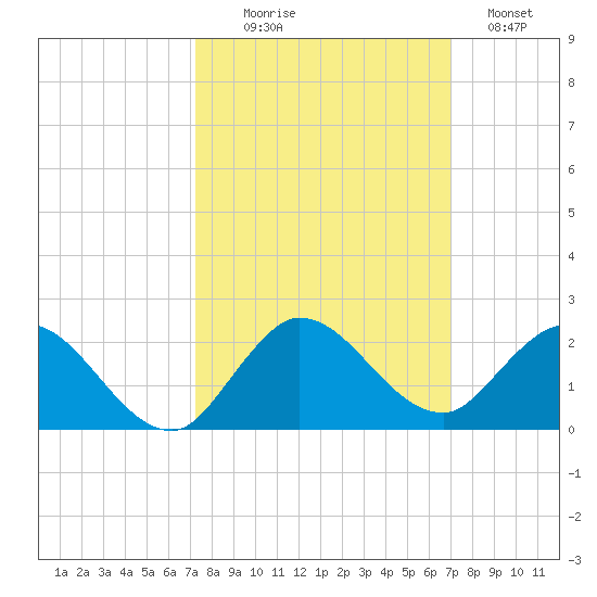 North Fork, Tequesta tide chart for Friday, October 8, 2021