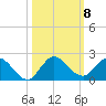 North Fork, Tequesta tide chart for Friday, October 8, 2021