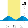 North Fork, Tequesta tide chart for Monday, November 15, 2021