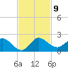 North Fork, Tequesta tide chart for Tuesday, November 9, 2021