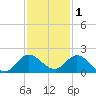 North Fork, Tequesta tide chart for Wednesday, December 1, 2021