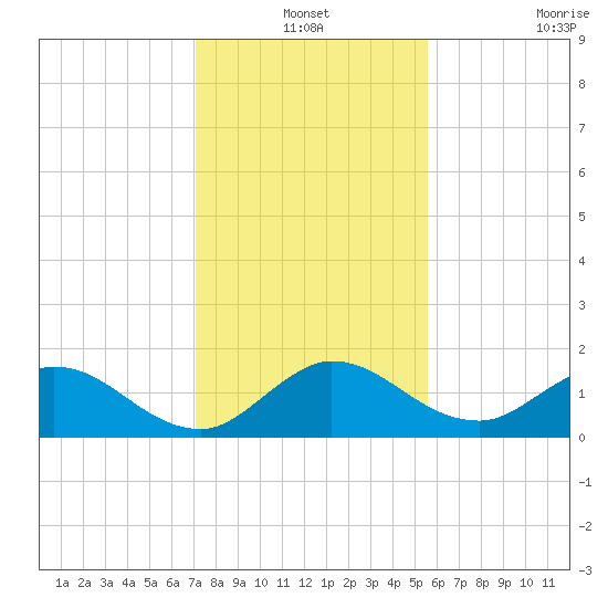 North Fork, Tequesta tide chart for Friday, December 24, 2021