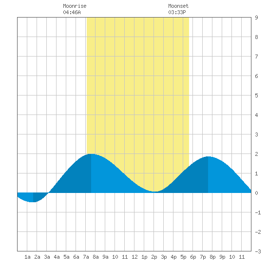North Fork, Tequesta tide chart for Friday, December 31, 2021