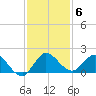 North Fork, Tequesta tide chart for Monday, December 6, 2021