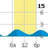 North Fork, Tequesta tide chart for Saturday, January 15, 2022