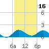 North Fork, Tequesta tide chart for Sunday, January 16, 2022