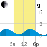 North Fork, Tequesta tide chart for Sunday, January 9, 2022