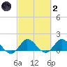 North Fork, Tequesta tide chart for Wednesday, March 2, 2022
