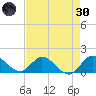 North Fork, Tequesta tide chart for Saturday, April 30, 2022
