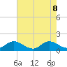 North Fork, Tequesta tide chart for Wednesday, June 8, 2022