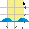 North Fork, Tequesta tide chart for Thursday, June 9, 2022