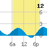 North Fork, Tequesta tide chart for Tuesday, July 12, 2022