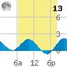 North Fork, Tequesta tide chart for Wednesday, July 13, 2022