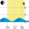 North Fork, Tequesta tide chart for Wednesday, July 6, 2022