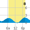 North Fork, Tequesta tide chart for Monday, August 8, 2022