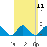 North Fork, Tequesta tide chart for Sunday, September 11, 2022