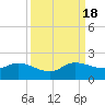 North Fork, Tequesta tide chart for Sunday, September 18, 2022