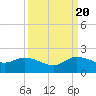 North Fork, Tequesta tide chart for Tuesday, September 20, 2022