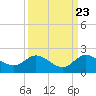 North Fork, Tequesta tide chart for Friday, September 23, 2022