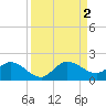 North Fork, Tequesta tide chart for Friday, September 2, 2022