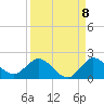 North Fork, Tequesta tide chart for Thursday, September 8, 2022