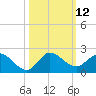 North Fork, Tequesta tide chart for Wednesday, October 12, 2022