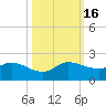 North Fork, Tequesta tide chart for Sunday, October 16, 2022