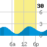 North Fork, Tequesta tide chart for Sunday, October 30, 2022