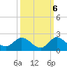 North Fork, Tequesta tide chart for Thursday, October 6, 2022