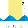 North Fork, Tequesta tide chart for Friday, October 7, 2022